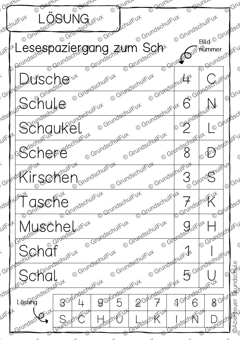 Buchstabeneinführung Lesematerial Kl. 1-2 | Vorschauseite 7 von 8 | Arbeitsblatt, Bildkarten / Flash-Cards