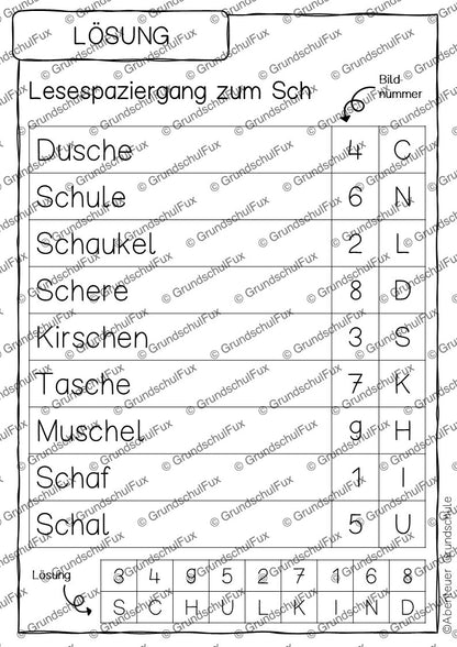 Buchstabeneinführung Lesematerial Kl. 1-2 | Vorschauseite 7 von 8 | Arbeitsblatt, Bildkarten / Flash-Cards